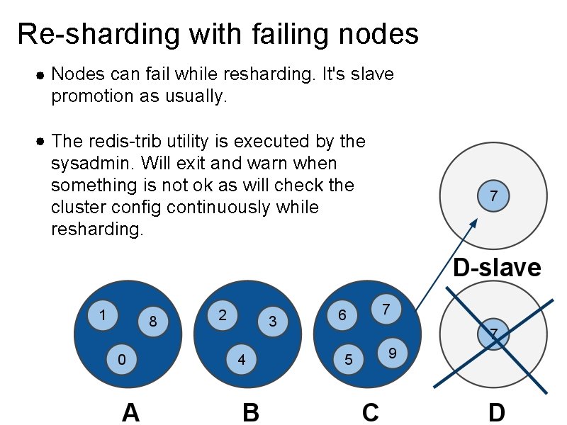 Re-sharding with failing nodes Nodes can fail while resharding. It's slave promotion as usually.