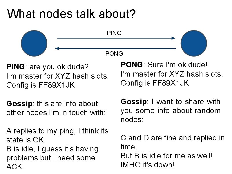 What nodes talk about? PING: are you ok dude? I'm master for XYZ hash
