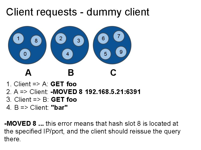 Client requests - dummy client 1. Client => A: GET foo 2. A =>