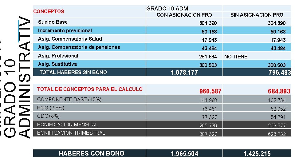 SIMULACION GRADO 10 ADMINISTRATIV O CONCEPTOS GRADO 10 ADM CON ASIGNACION PRO SIN ASIGNACION