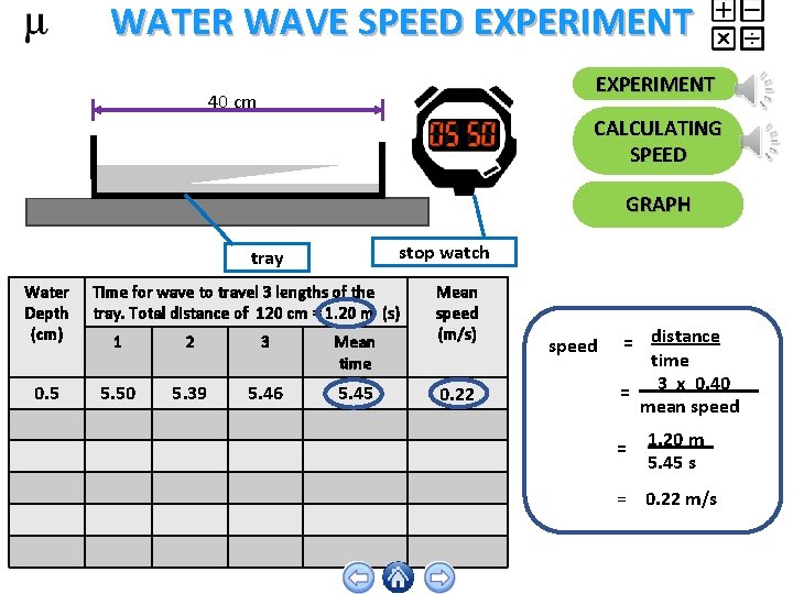 WATER WAVE SPEED EXPERIMENT 40 cm : CALCULATING SPEED GRAPH stop watch tray Water