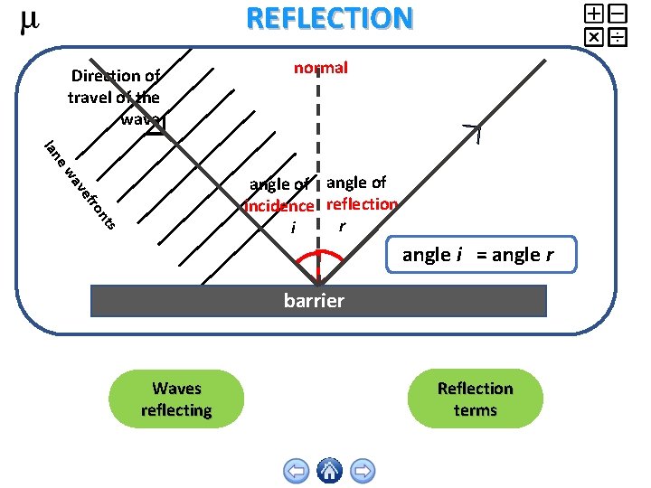REFLECTION Direction of travel of the wave normal lan ew s nt ro ef