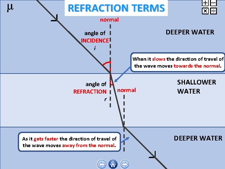 REFRACTION TERMS normal DEEPER WATER angle of INCIDENCE i When it slows the direction