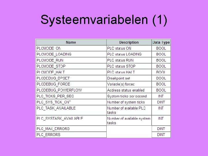 Systeemvariabelen (1) 