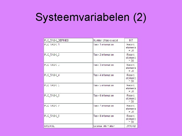 Systeemvariabelen (2) 