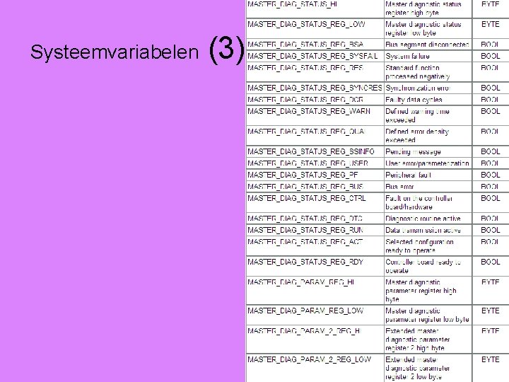 Systeemvariabelen (3) 