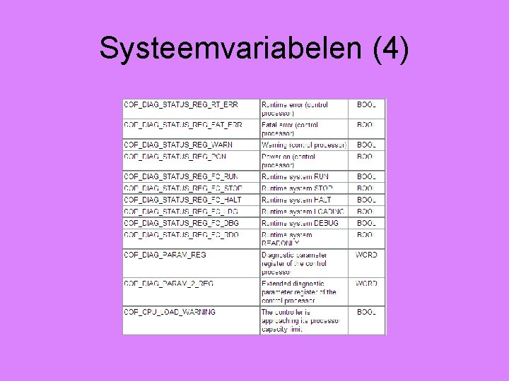 Systeemvariabelen (4) 