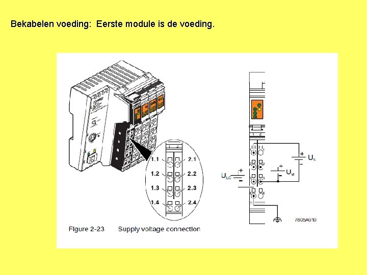 Bekabelen voeding: Eerste module is de voeding. 