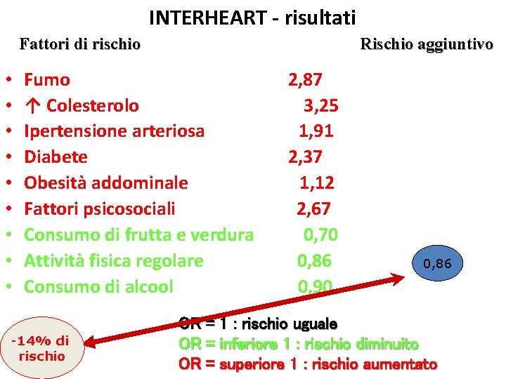 INTERHEART - risultati Fattori di rischio • • • Rischio aggiuntivo Fumo ↑ Colesterolo