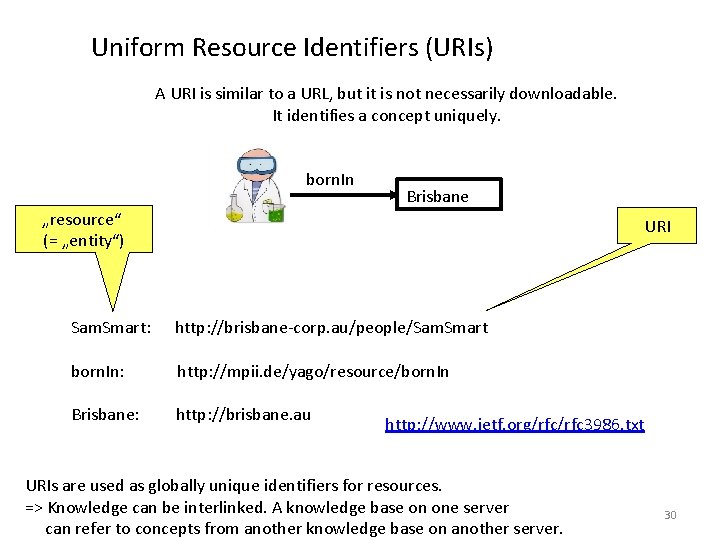 Uniform Resource Identifiers (URIs) A URI is similar to a URL, but it is