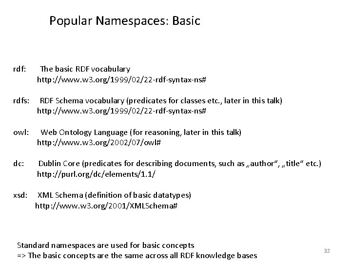 Popular Namespaces: Basic rdf: The basic RDF vocabulary http: //www. w 3. org/1999/02/22 -rdf-syntax-ns#