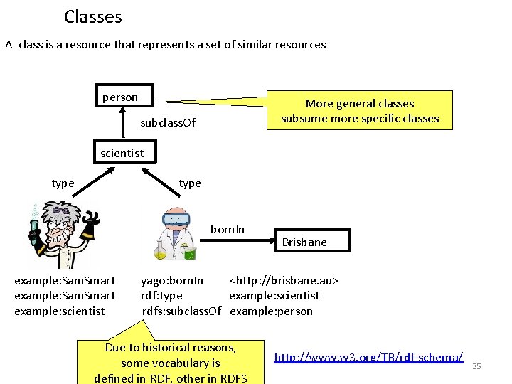 Classes A class is a resource that represents a set of similar resources person