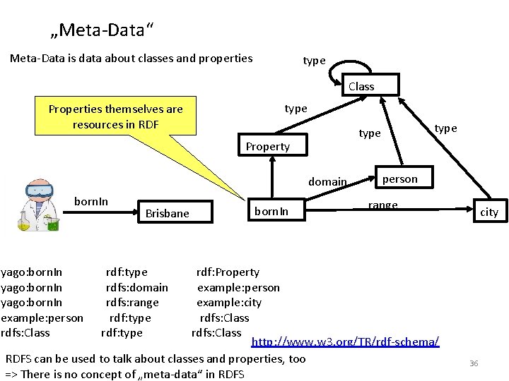 „Meta-Data“ Meta-Data is data about classes and properties type Class Properties themselves are resources