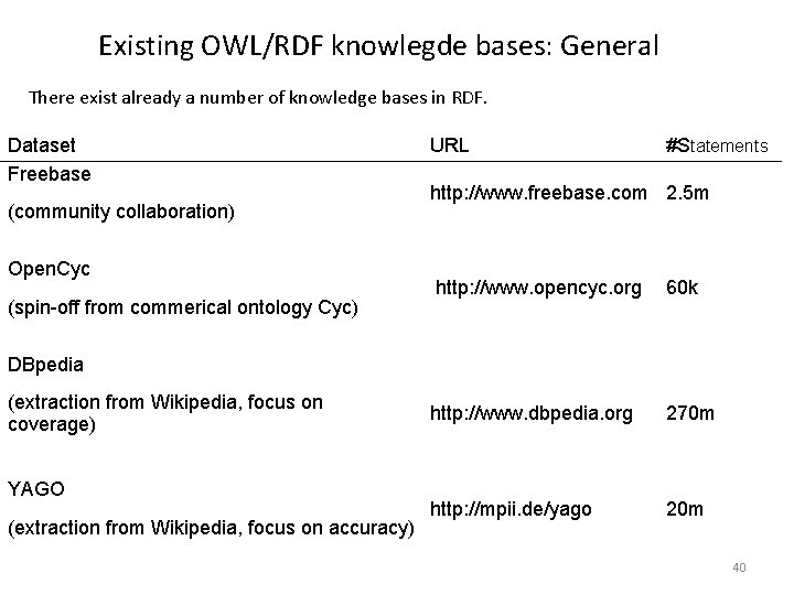 Existing OWL/RDF knowlegde bases: General There exist already a number of knowledge bases in
