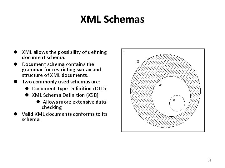 XML Schemas XML allows the possibility of defining document schema. Document schema contains the
