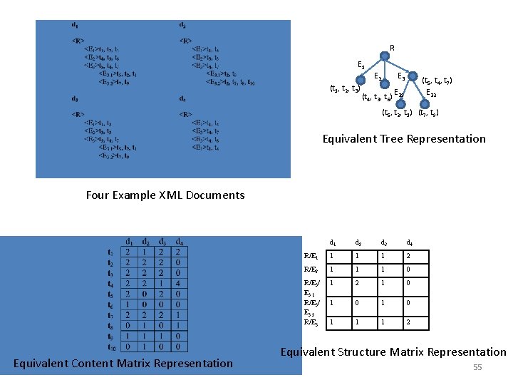 R E 1 E 2 (t 1, t 2, t 3) E 3 (t