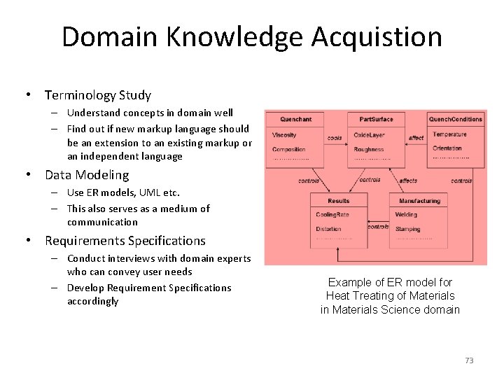 Domain Knowledge Acquistion • Terminology Study – Understand concepts in domain well – Find