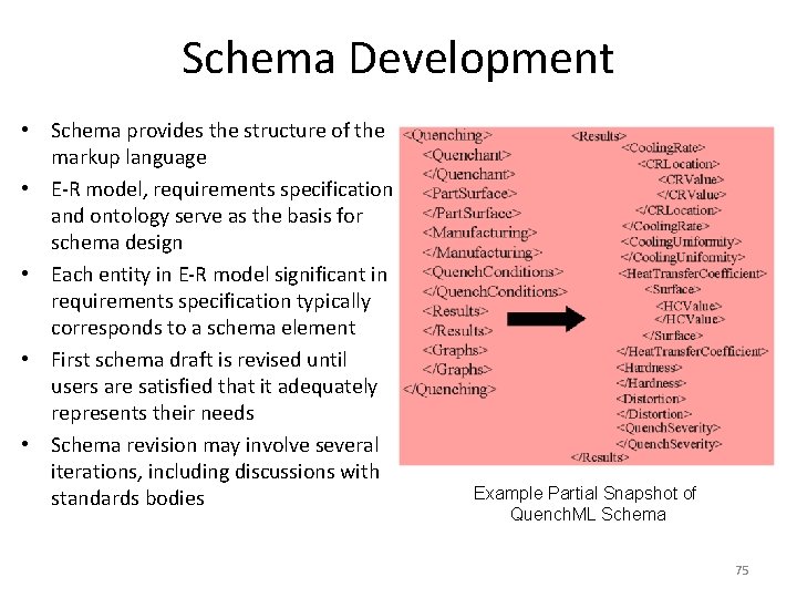 Schema Development • Schema provides the structure of the markup language • E-R model,