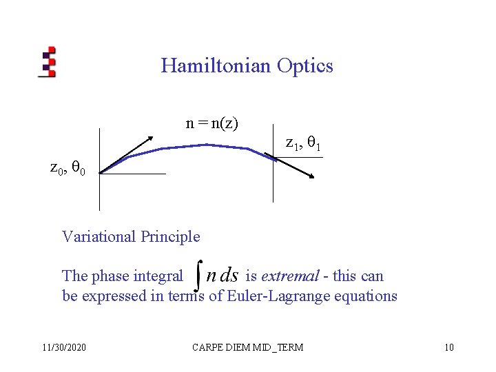 Hamiltonian Optics n = n(z) z 1, q 1 z 0, q 0 Variational