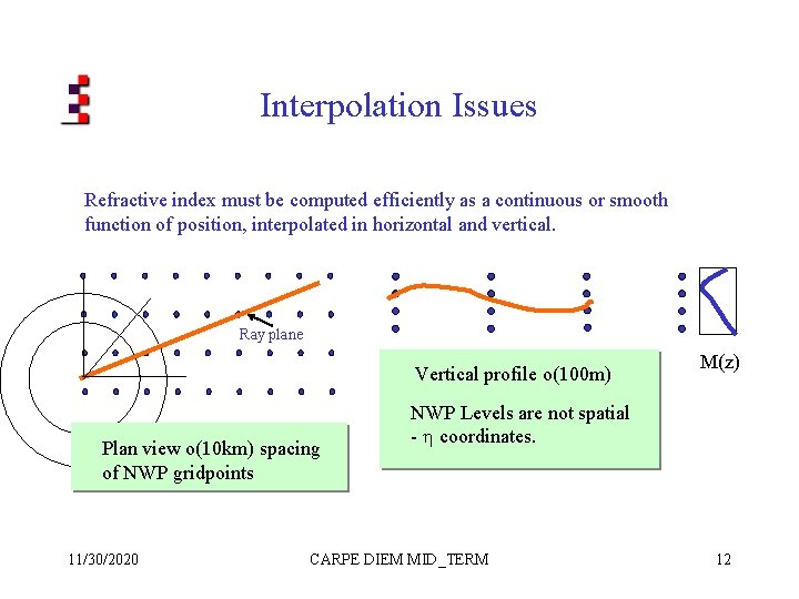 Interpolation Issues Refractive index must be computed efficiently as a continuous or smooth function