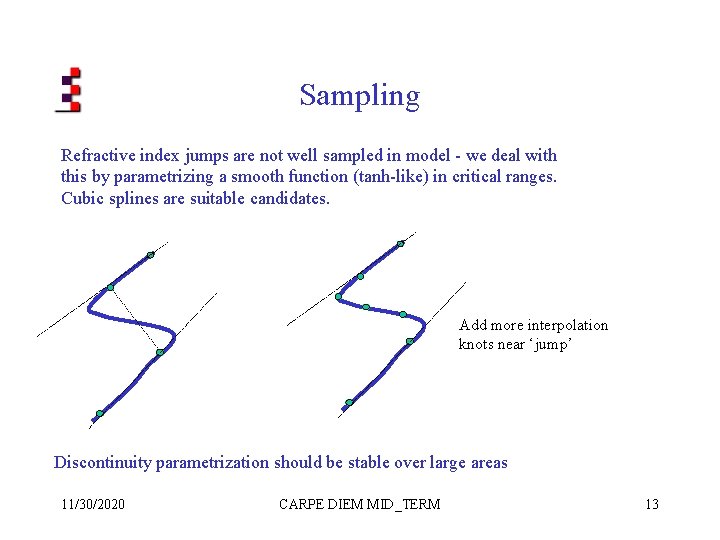 Sampling Refractive index jumps are not well sampled in model - we deal with