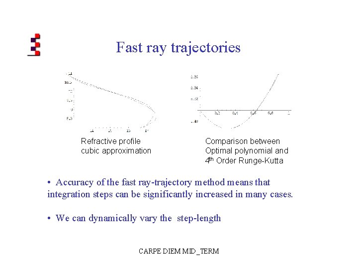 Fast ray trajectories Refractive profile cubic approximation Comparison between Optimal polynomial and 4 th