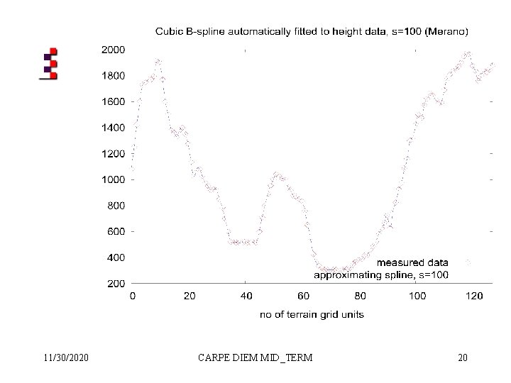 11/30/2020 CARPE DIEM MID_TERM 20 