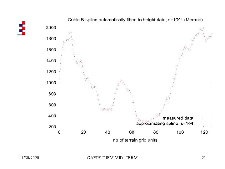 11/30/2020 CARPE DIEM MID_TERM 21 