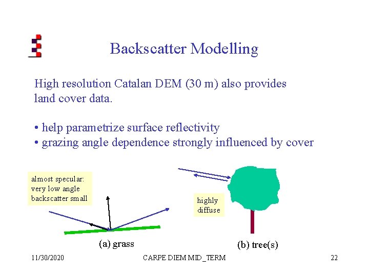 Backscatter Modelling High resolution Catalan DEM (30 m) also provides land cover data. •