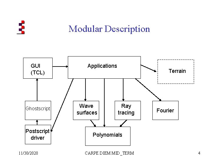 Modular Description GUI (TCL) Ghostscript Postscript driver 11/30/2020 Applications Wave surfaces Terrain Ray tracing