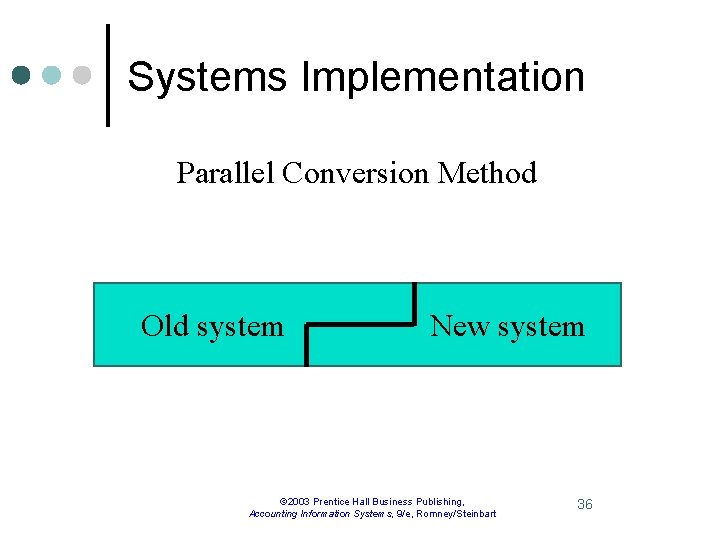 Systems Implementation Parallel Conversion Method Old system New system © 2003 Prentice Hall Business