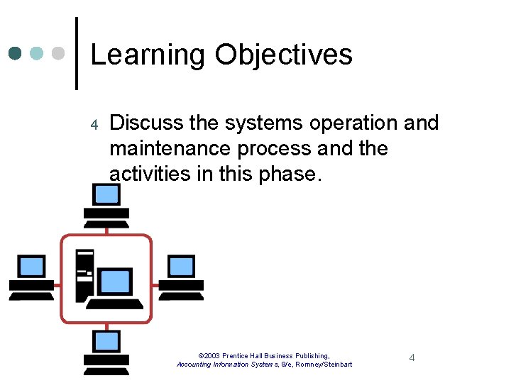 Learning Objectives 4 Discuss the systems operation and maintenance process and the activities in