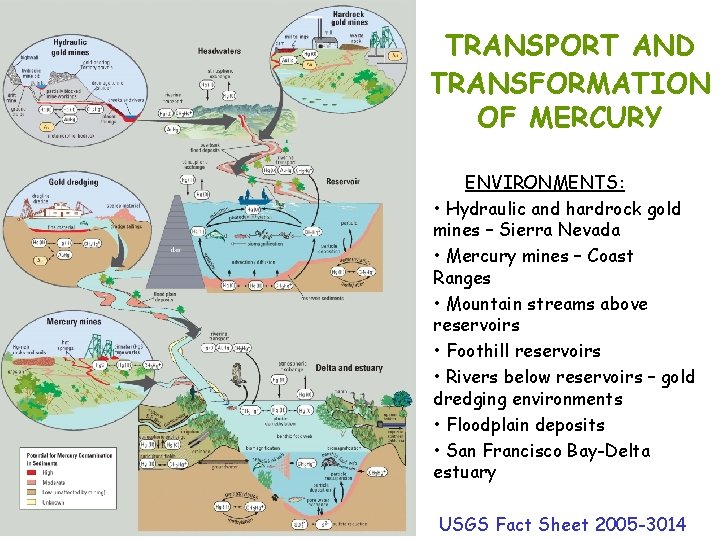 TRANSPORT AND TRANSFORMATION OF MERCURY ENVIRONMENTS: • Hydraulic and hardrock gold mines – Sierra
