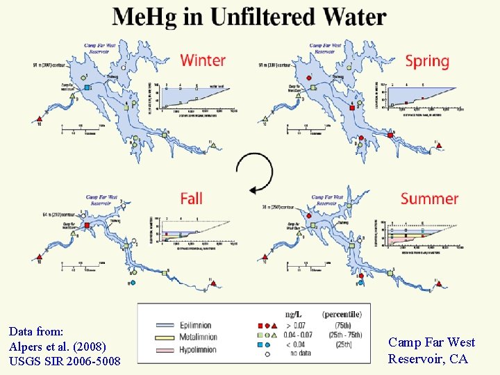 Data from: Alpers et al. (2008) USGS SIR 2006 -5008 Camp Far West Reservoir,