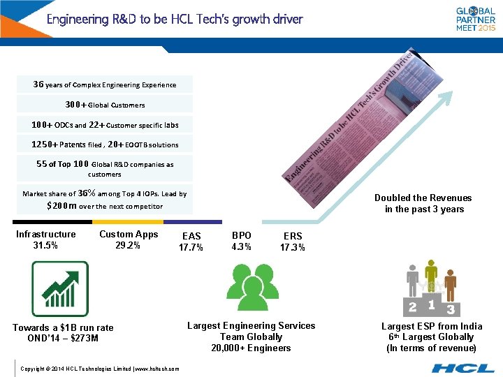 Engineering R&D to be HCL Tech’s growth driver 36 years of Complex Engineering Experience