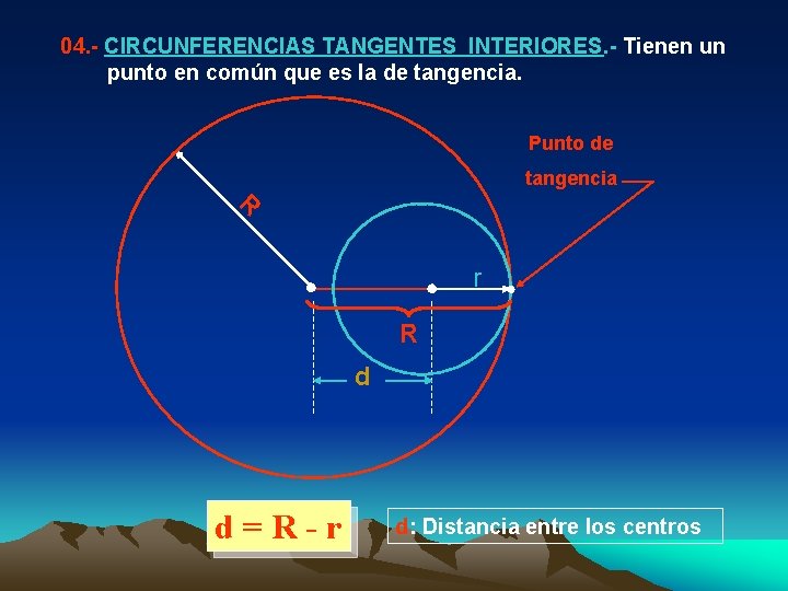 04. - CIRCUNFERENCIAS TANGENTES INTERIORES. - Tienen un punto en común que es la