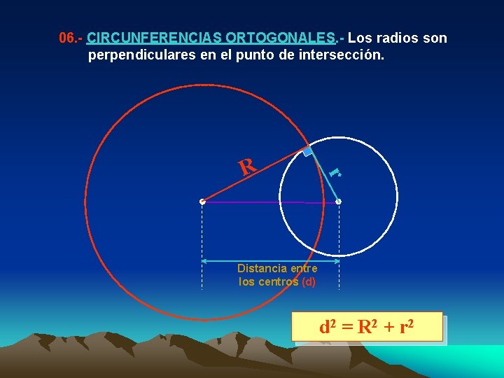 06. - CIRCUNFERENCIAS ORTOGONALES. - Los radios son perpendiculares en el punto de intersección.