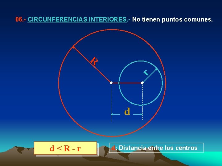 06. - CIRCUNFERENCIAS INTERIORES. - No tienen puntos comunes. r R d d<R-r d:
