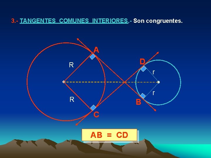 3. - TANGENTES COMUNES INTERIORES. - Son congruentes. A D R r r R