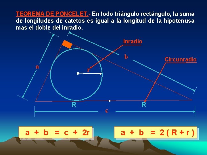 TEOREMA DE PONCELET. - En todo triángulo rectángulo, la suma de longitudes de catetos