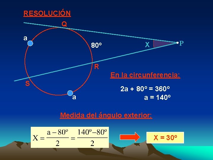 RESOLUCIÓN Q a 80º P X R En la circunferencia: S a 2 a