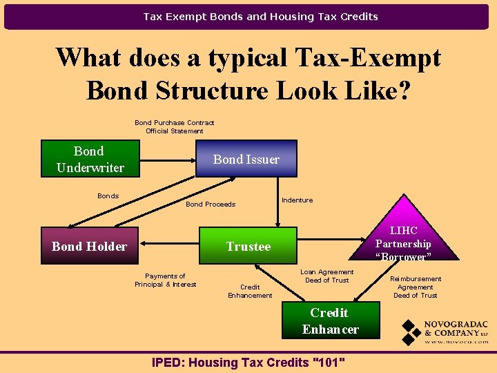 Tax Exempt Bonds and Housing Tax Credits What does a typical Tax-Exempt Bond Structure