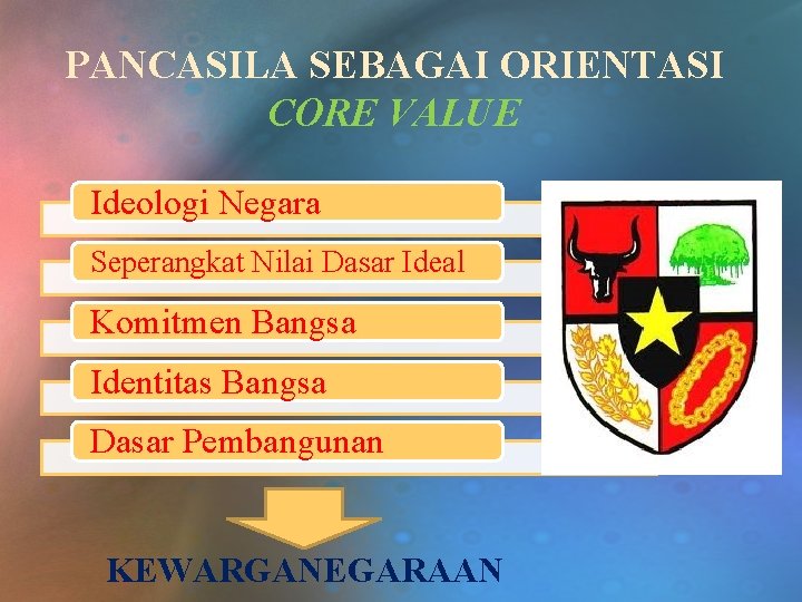 PANCASILA SEBAGAI ORIENTASI CORE VALUE Ideologi Negara Seperangkat Nilai Dasar Ideal Komitmen Bangsa Identitas