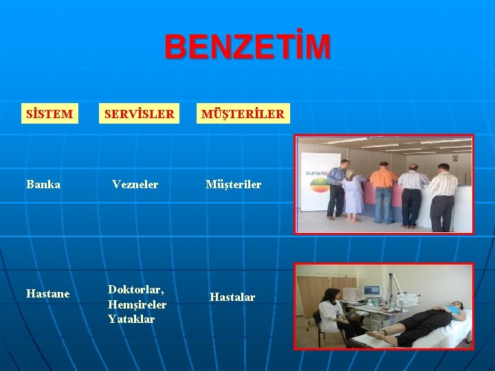 BENZETİM SİSTEM Banka Hastane SERVİSLER Vezneler Doktorlar, Hemşireler Yataklar MÜŞTERİLER Müşteriler Hastalar 