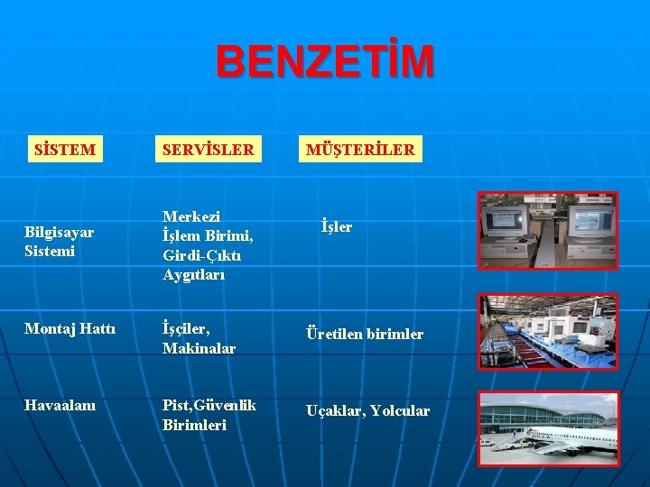 BENZETİM SİSTEM SERVİSLER Bilgisayar Sistemi Merkezi İşlem Birimi, Girdi-Çıktı Aygıtları MÜŞTERİLER İşler Montaj Hattı