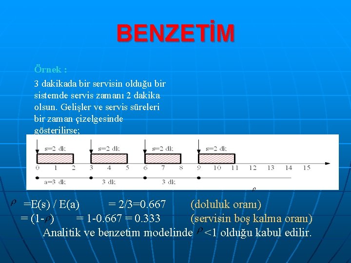 BENZETİM Örnek : 3 dakikada bir servisin olduğu bir sistemde servis zamanı 2 dakika