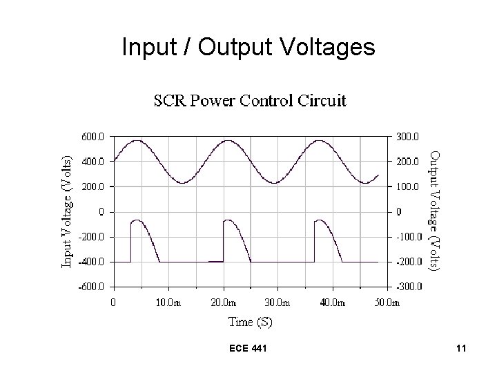 Input / Output Voltages ECE 441 11 