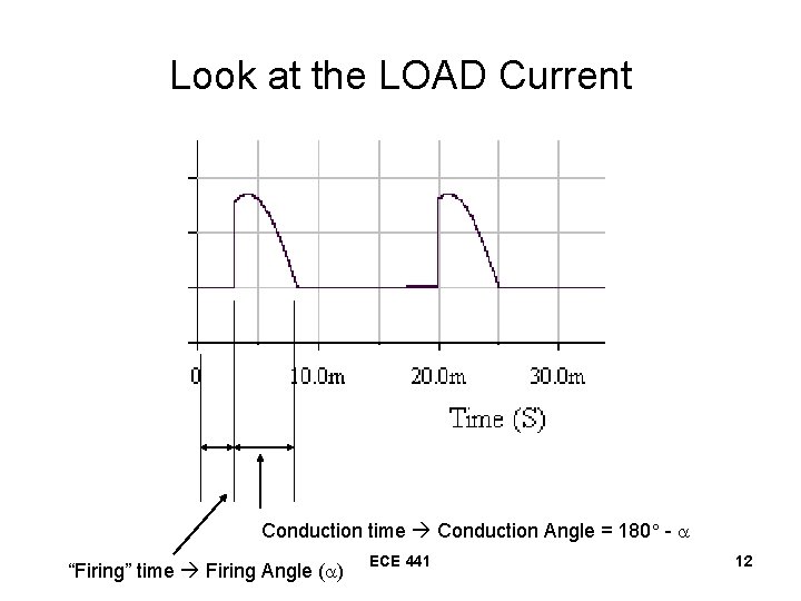 Look at the LOAD Current Conduction time Conduction Angle = 180 - “Firing” time Look at the LOAD Current Conduction time Conduction Angle = 180 - “Firing” time