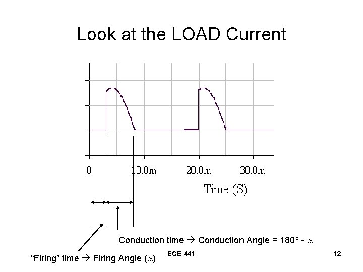 Look at the LOAD Current Conduction time Conduction Angle = 180 - “Firing” time