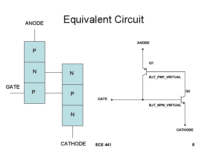 ANODE Equivalent Circuit P GATE N N P P N CATHODE ECE 441 5 ANODE Equivalent Circuit P GATE N N P P N CATHODE ECE 441 5